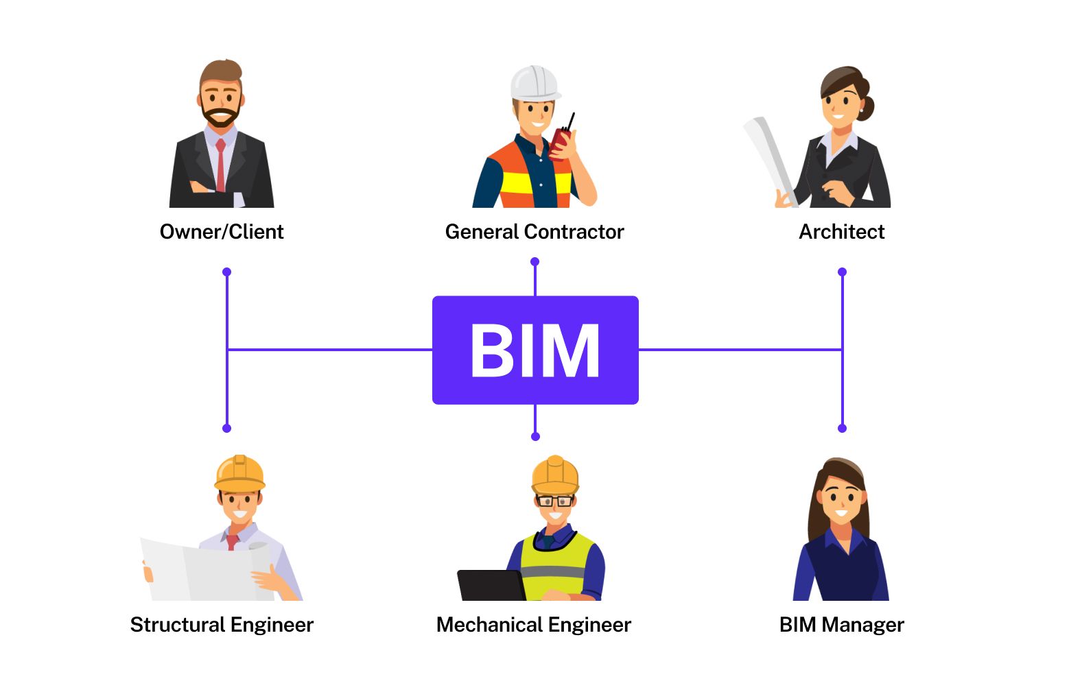 Top 6 Benefits Of BIM In The Architecture Industry