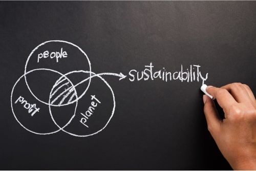 image showing a sustainability Venn Diagram