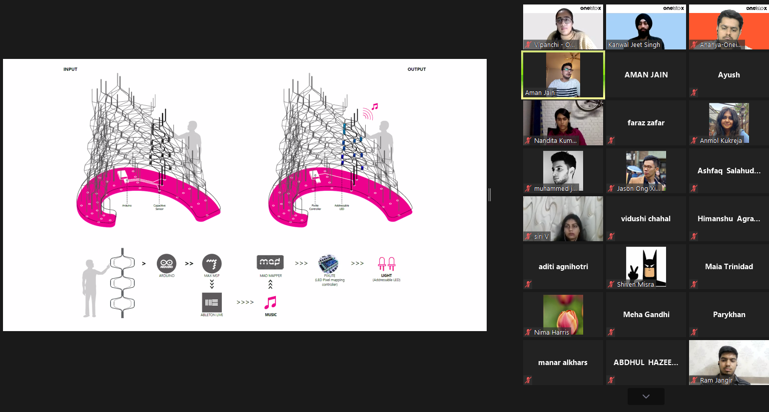 Video conference with a parametric model on display