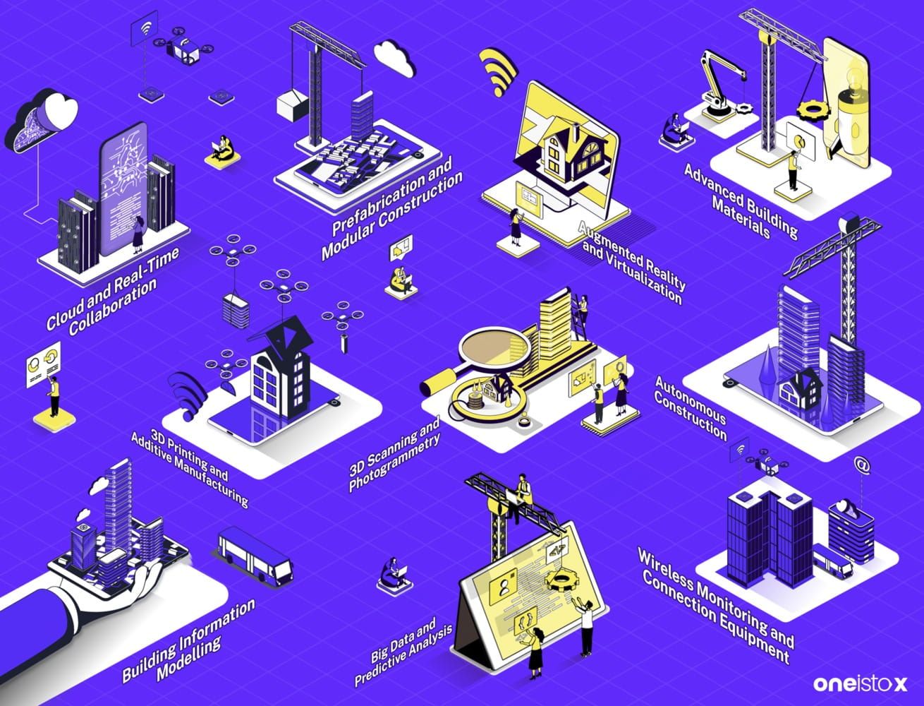 Illustration of 10 various technologies used in the construction industries